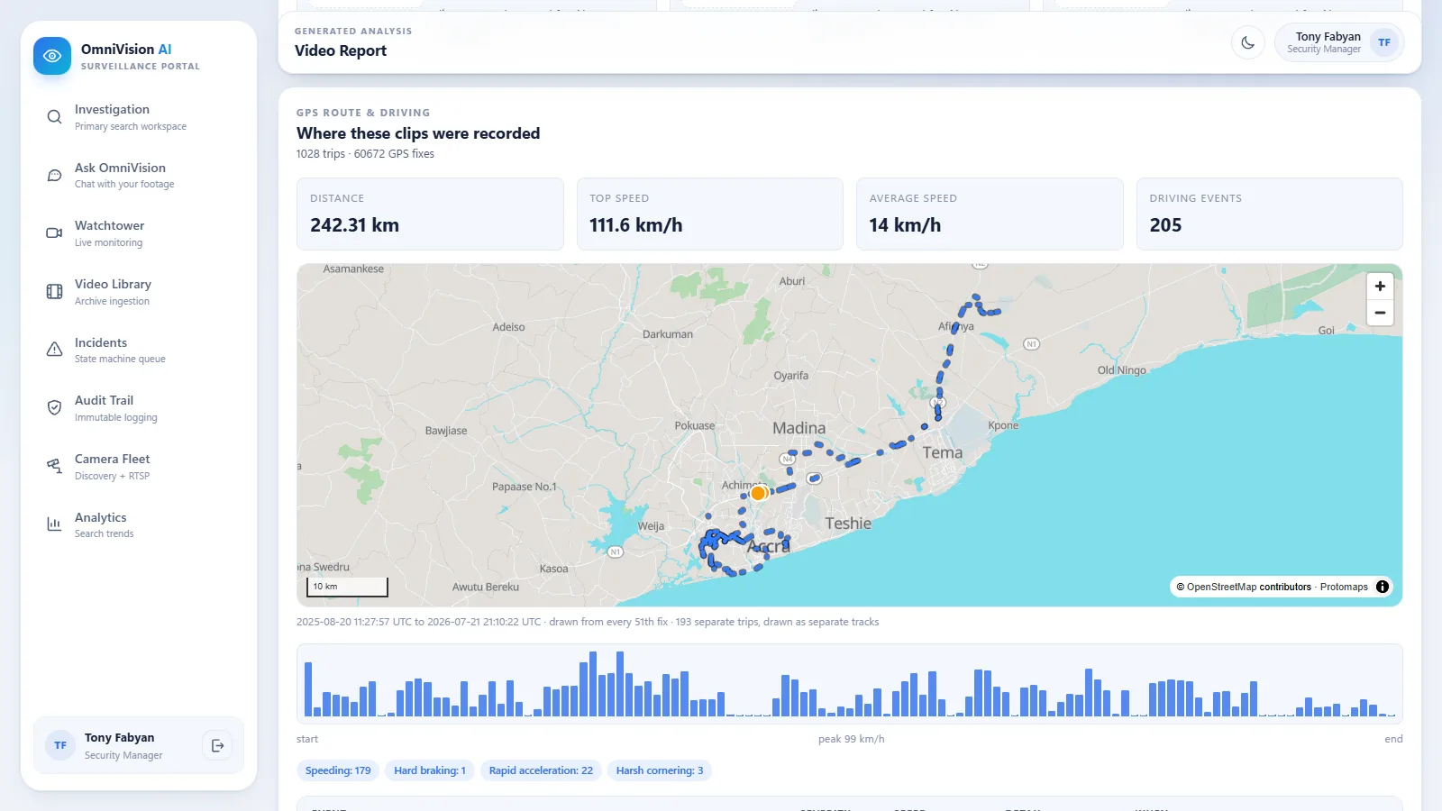 Dashcam trips drawn on a street map of Accra, with speed chart and driving events